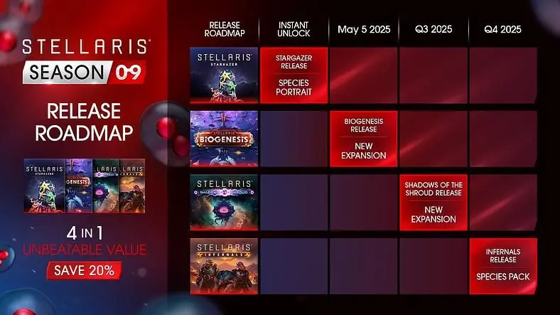 Stellaris Season 9 Kicks Off With Biogenesis Expansion, Revamps Shroud System, Adds Infernal Species, and More