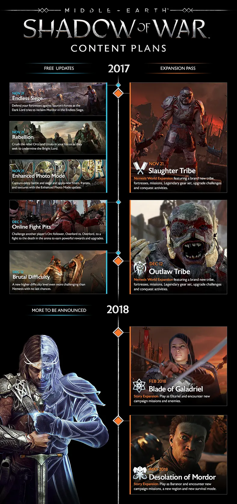 Middle-earth: Shadow of War Free Expansion Plans Announced