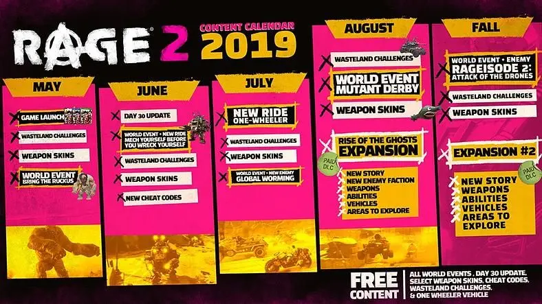 Rage 2 DLC Roadmap - What Post-Launch DLC is coming?