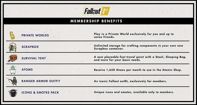 Fallout 76 locks Private Servers and Unlimited Stash behind a Paywall