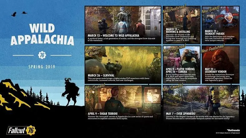 Fallout 76 Wild Appalachia Update Out This Week