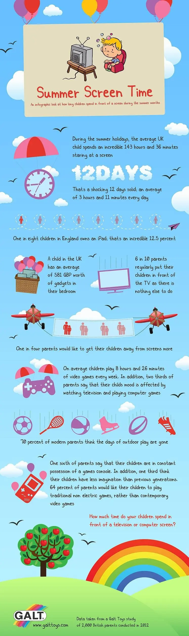 UK kids game 8 hours a week, average £581 worth of electronics owned