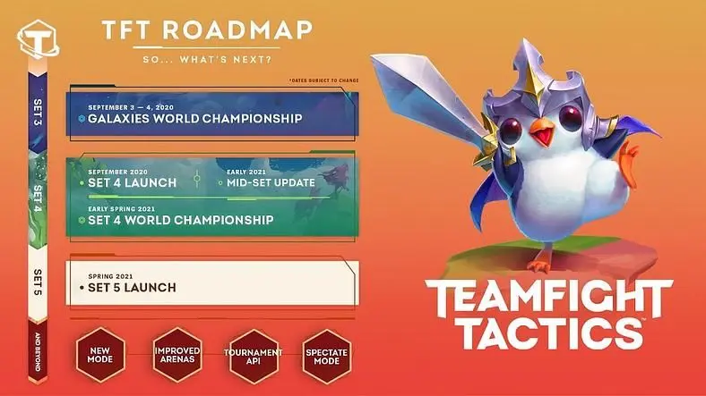 Teamfight Tactics Patch Notes 10.18 - Release Date, Champion Changes