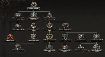 Hearts of Iron 4's Barbarossa 1.11 Update Reworks Poland's Focus Tree