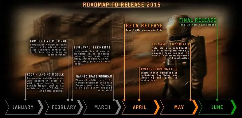 Bohemia's Take On Mars expected to fully release in June, beta in early April