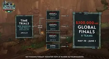 World of Warcraft's Mythic Dungeon International and Arena World Championship Finals Slated for May