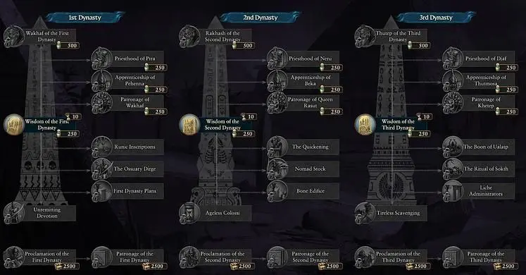 Total War Warhammer 3 Patch 6.3 Release Date - Latest News