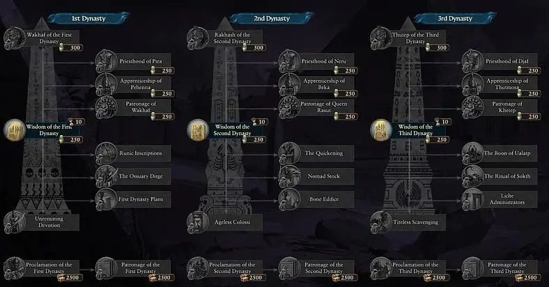 Total War Warhammer 3 Patch 6.3 Release Date - Latest News