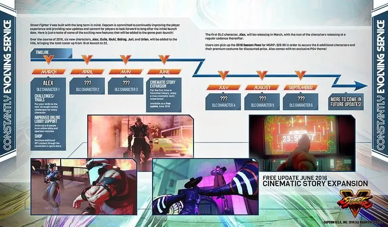 Street Fighter V DLC rollout detailed