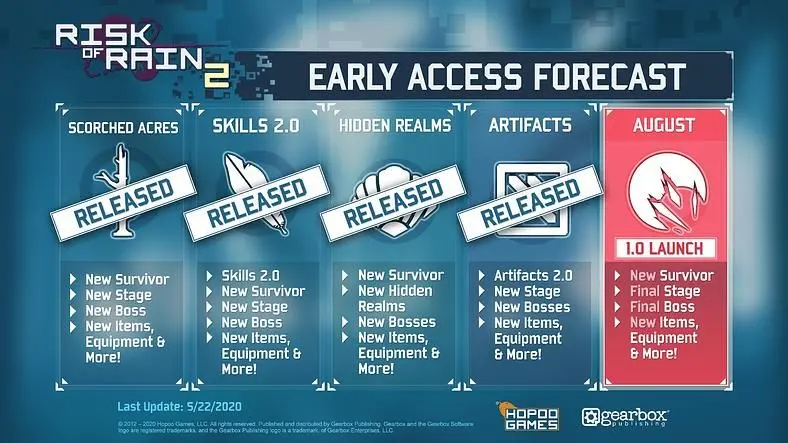 Risk of Rain 2 Outlines Plans for 1.0 Update and Changes to Roadmap