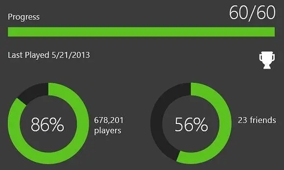 Xbox One to feature community-wide challenges