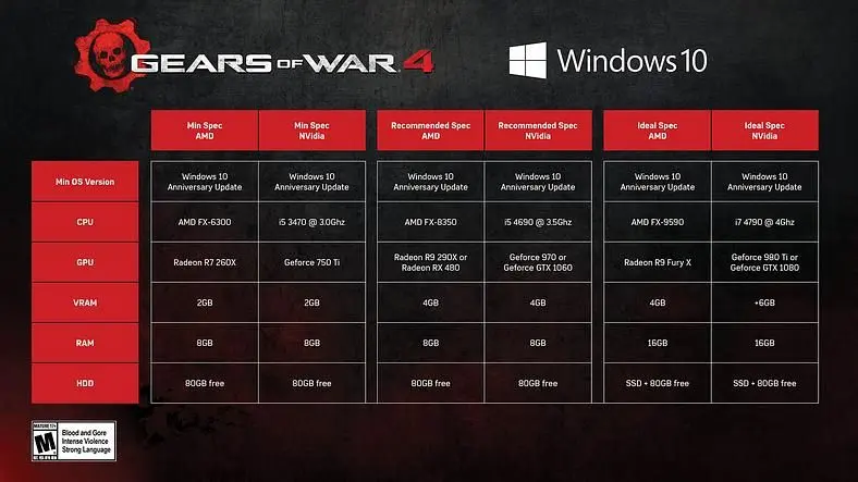 Gears of War 4 PC specs and graphical options revealed