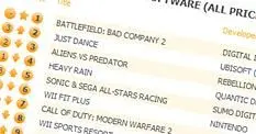 Battlefield: Bad Company 2 storms UK charts, declared number one