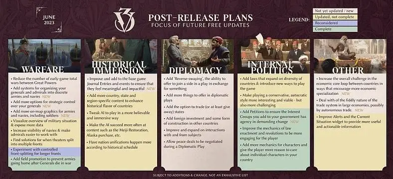 Victoria 3 Roadmap 2024 - Post-Sphere of Influence Updates