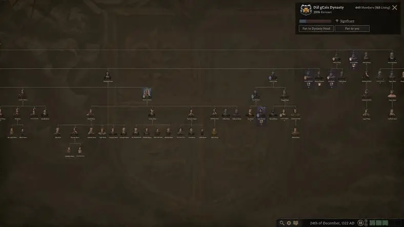 Crusader Kings 3 Dynasty and Legacy Guide