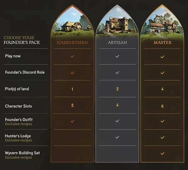 Pax Dei Founder's Pack Price and Subscription plans for 2025