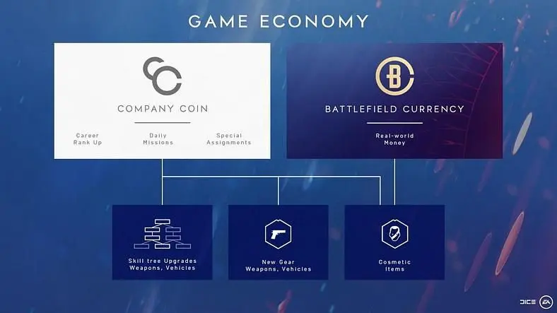 EA Preparing to Release Battlefield V Microtransactions in January