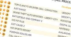 Splinter Cell: Conviction rocks UK top chart, Ubi claims 1st and 2nd