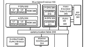 Microsoft patent surfaces for 'scalable console' design