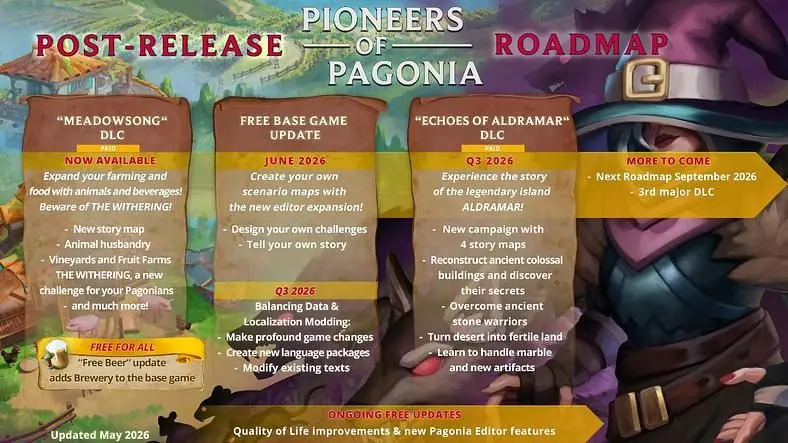 Fantasy Town-Builder Pioneers of Pagonia Gets Custom Quests and Balancing with Eighth Major Update