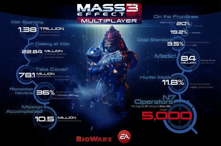 Multiplayer bonuses for Mass Effect 3 on PS3