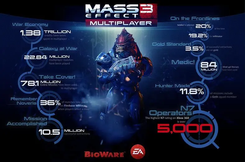 Multiplayer bonuses for Mass Effect 3 on PS3