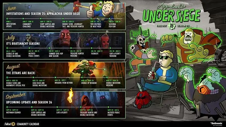 Fallout 76 Season 26 Release Date 