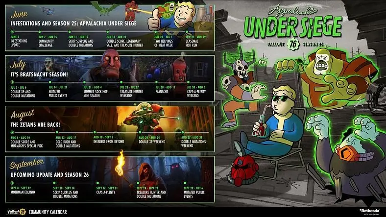 Fallout 76 Season 26 Release Date