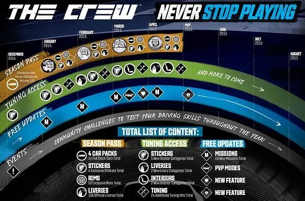 Ubisoft details The Crew's Season Pass content
