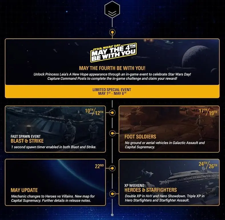 Star Wars Battlefront 2 Community Calendar May Roadmap