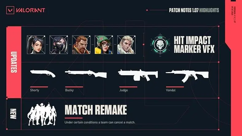 Valorant Patch Notes - Update 1.07 Brings Killjoy and Shotgun Changes