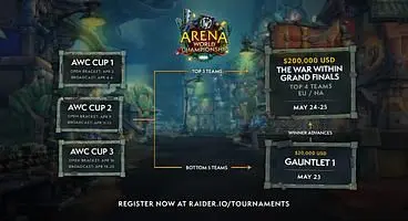 World of Warcraft's Mythic Dungeon International and Arena World Championship Finals Slated for May