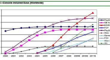 Wedbush: The next console gen will "not occur until 2013 or later"