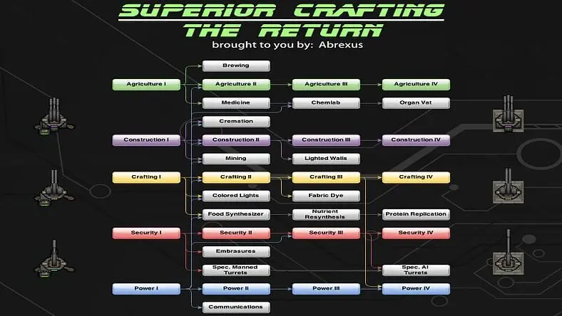 The Best RimWorld Mods