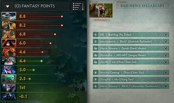 Valve add 'fantasy league' to DOTA 2's Compendium, player cards for pro gamers