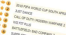 FIFA World Cup 2010 still dribbles at top spot of UK all formats chart