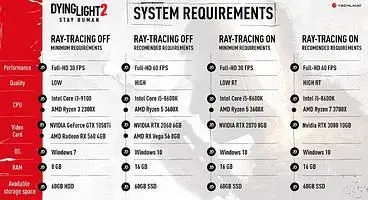 Dying Light 2 System Requirements - These Are the PC Specs You'll Need to Run It