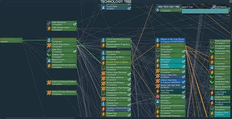 Terra Invicta Global Energy Crisis Event Guide