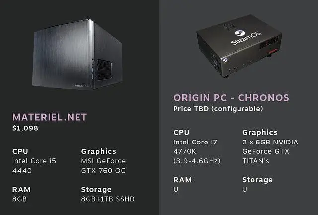 Valve release official Steam Machines brochure