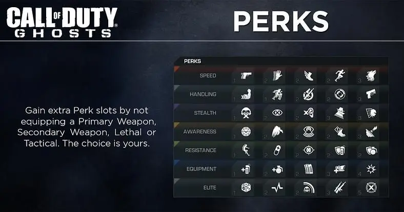 Infinity Ward reveals Call of Duty: Ghosts perk system