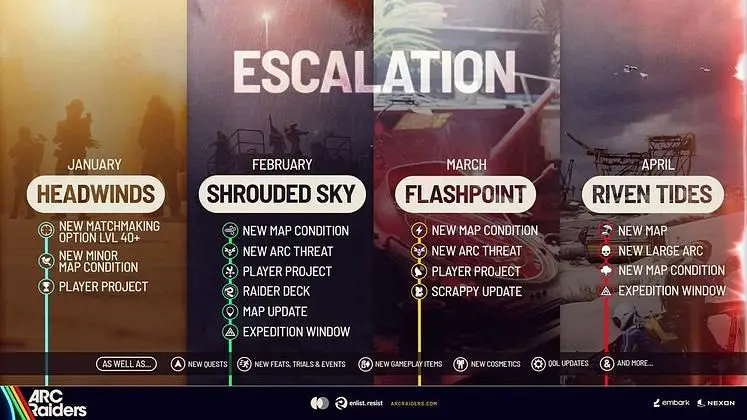 ARC Raiders Patch Notes and Roadmap of Updates - Shared Watch: Update 1.15.0
