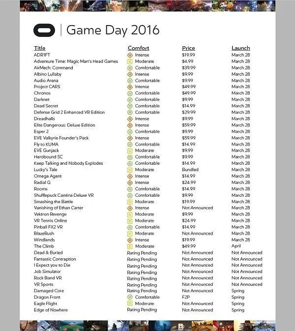 30 launch titles for Oculus Rift revealed, each with "Comfort" ratings