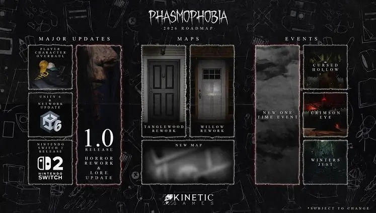 Phasmophobia Reveals 2026 Roadmap, Including 1.0 Release, Switch 2 Port, and Unity 6 Update