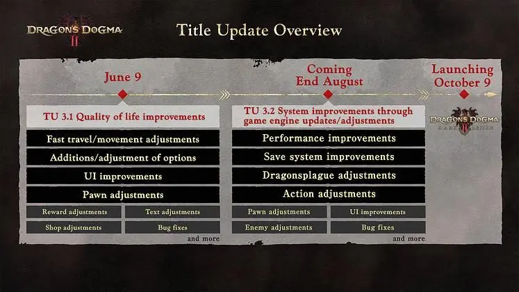 Dragon's Dogma 2 Patch Notes and Roadmap of Updates