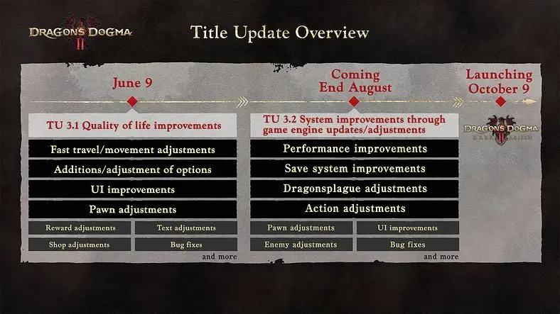 Dragon's Dogma 2 Patch Notes and Roadmap of Updates