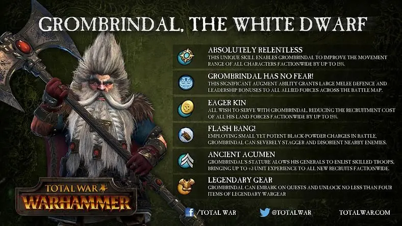 Grombrindal The White Dwarf Will Be Available To All Total War: Warhammer Players Next Week