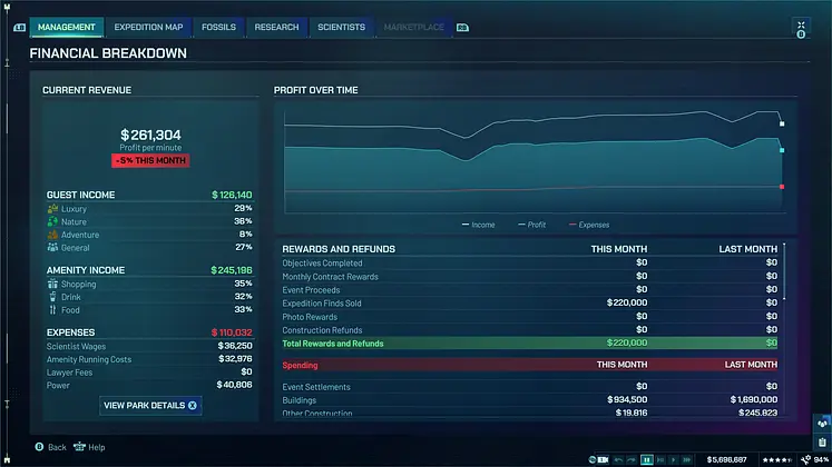 How to Make Money Quickly in Jurassic World Evolution 3