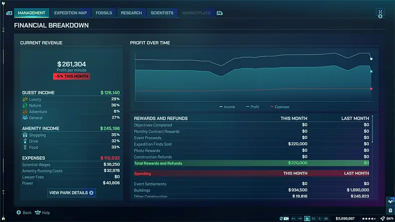 How to Make Money Quickly in Jurassic World Evolution 3