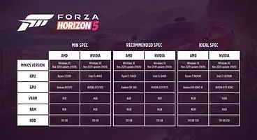 Forza Horizon 5 System Requirements - These Are the PC Specs You'll Need to Run It