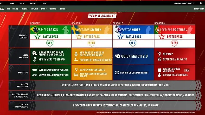 Rainbow Six Siege 2023 - 2024 Roadmap - Year 8 Seasons And Content